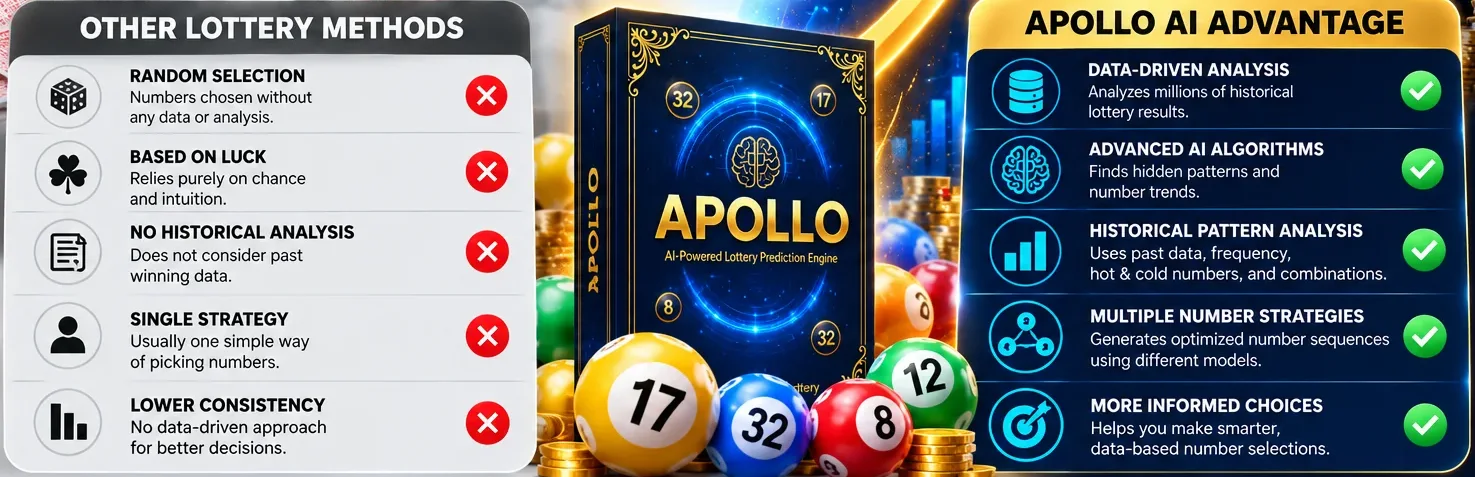 Seller graphic contrasting random selection methods with the Apollo AI approach